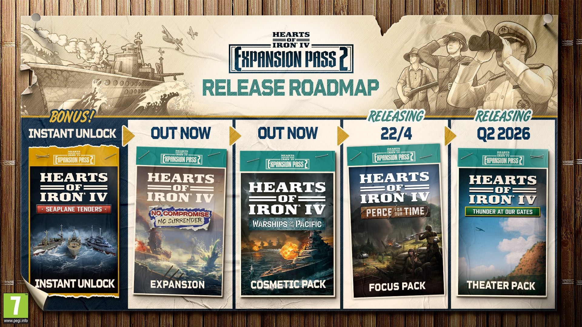 Hearts of Iron IV key art