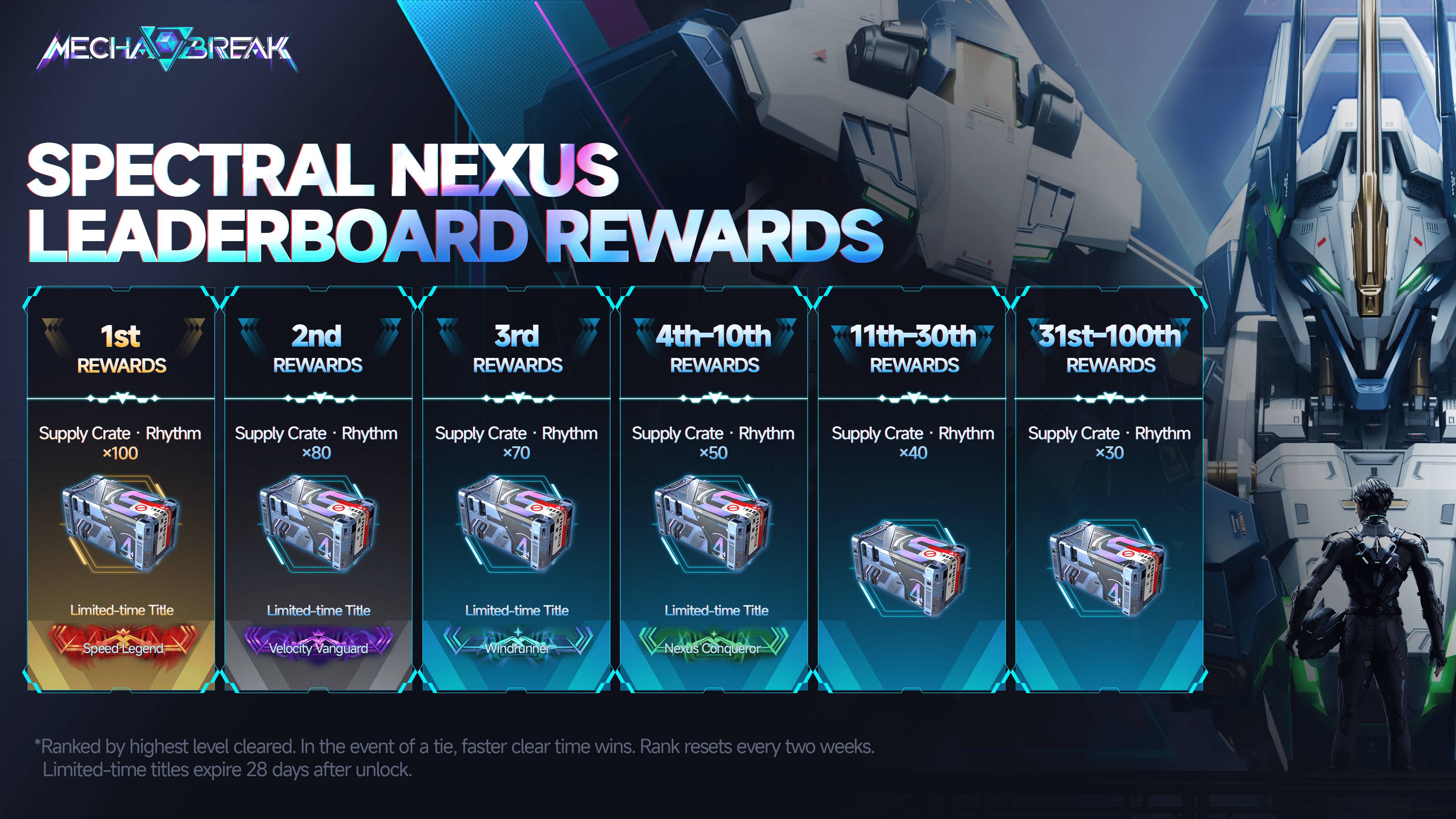 Mecha BREAK striker pilot in combat with energy weapon effects and spectral nexus environment