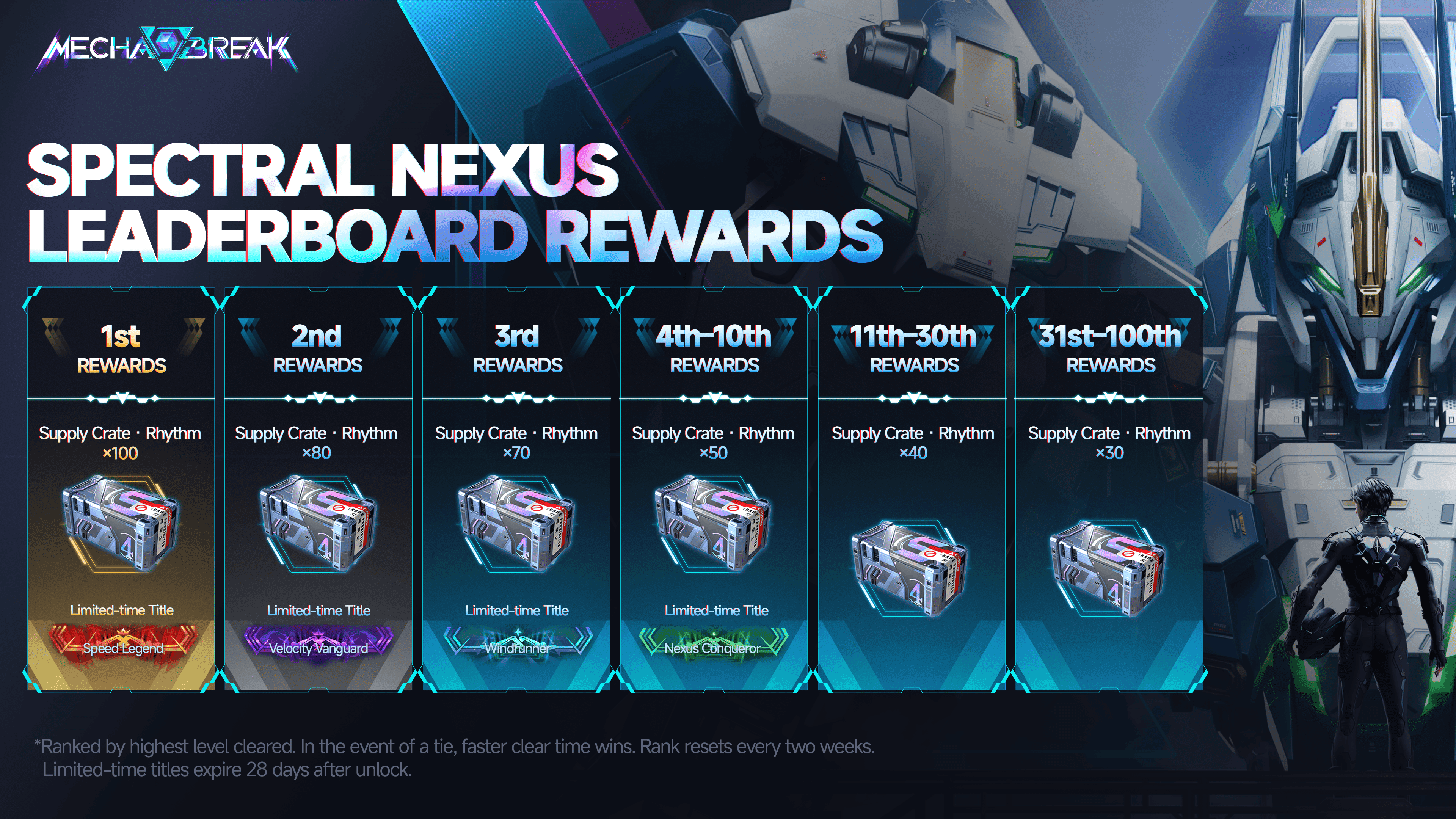 Mecha BREAK striker pilot in combat with energy weapon effects and spectral nexus environment