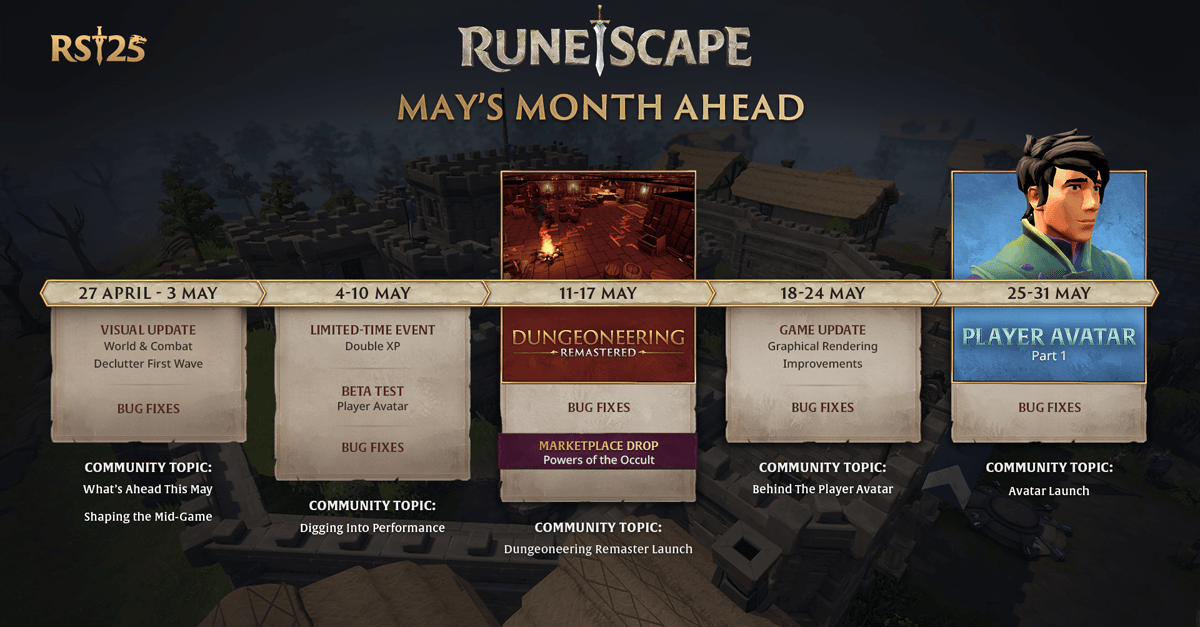 Article header image for RuneScape May's Month Ahead Patch Notes (30th April 2026)