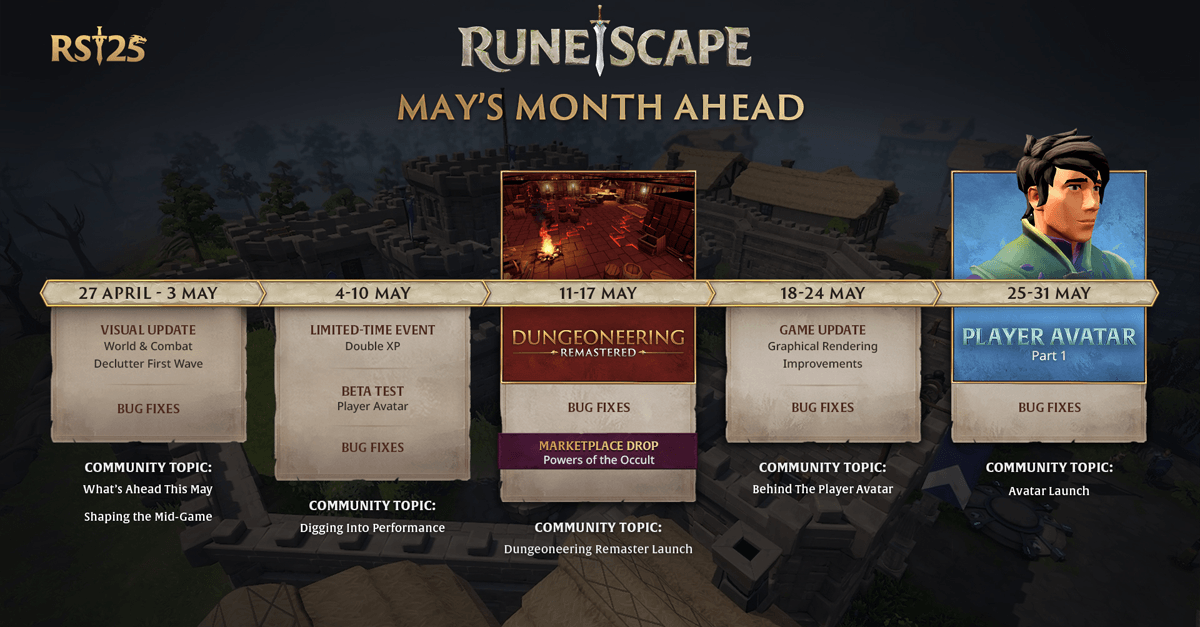 Article header image for RuneScape May's Month Ahead Patch Notes (30th April 2026)