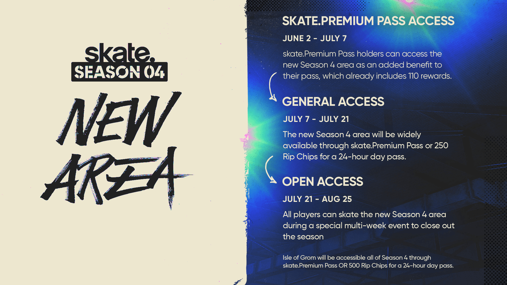 Article header image for skate. Dev Update: Behind S3, Building S4 Notes (30th April 2026)