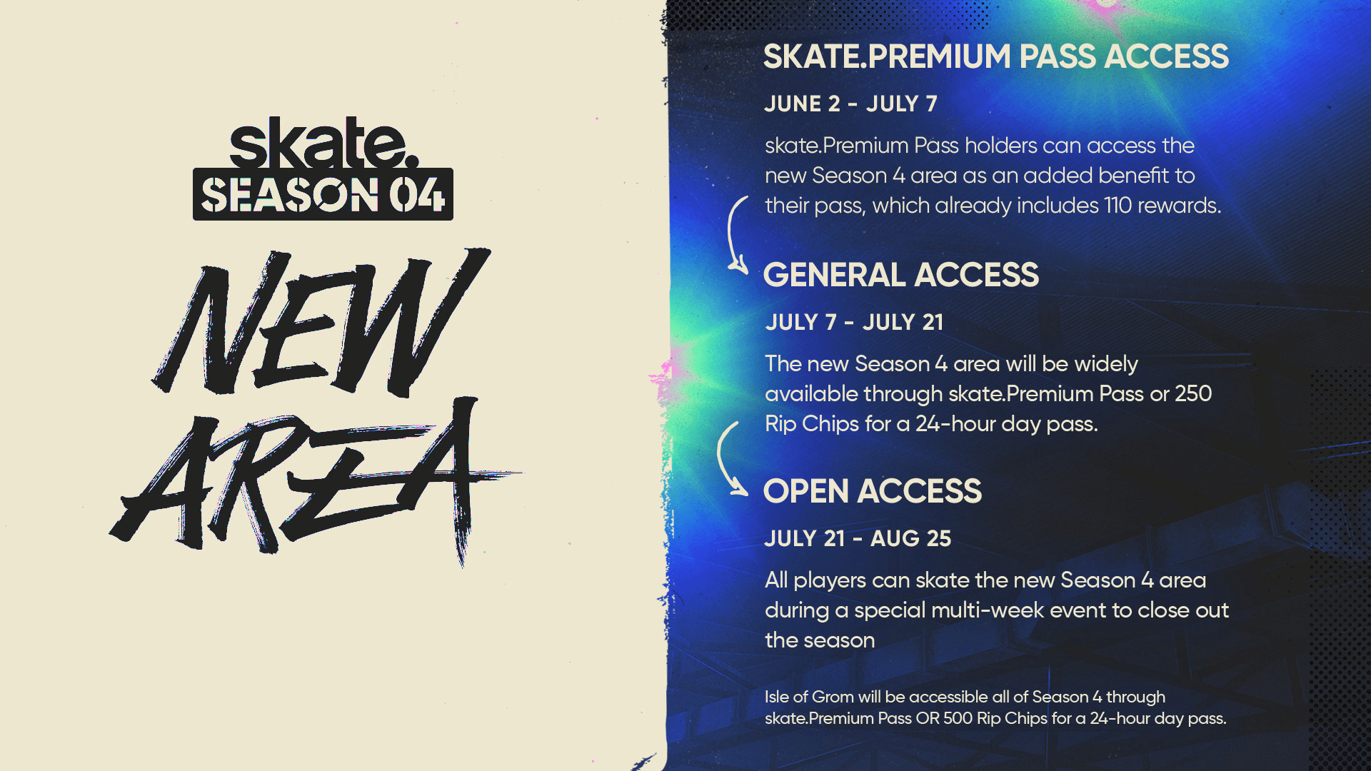Article header image for skate. Dev Update: Behind S3, Building S4 Notes (30th April 2026)