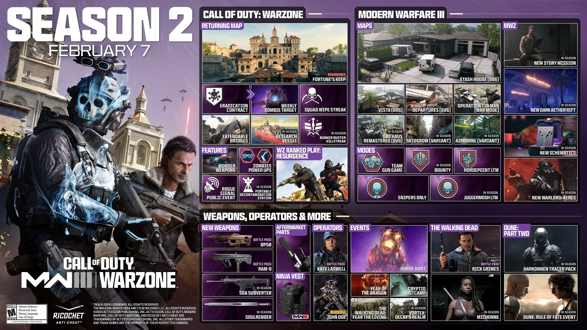 Roadmap for S2 COD Warzone