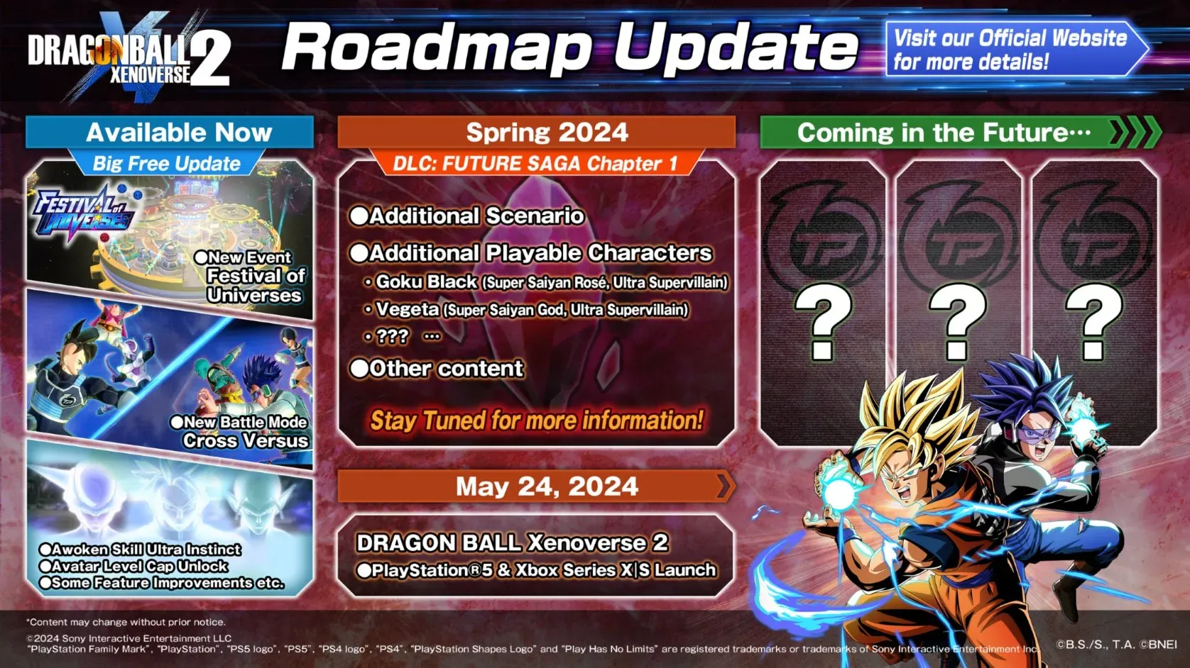 Dragon Ball Xenoverse 2 roadmap