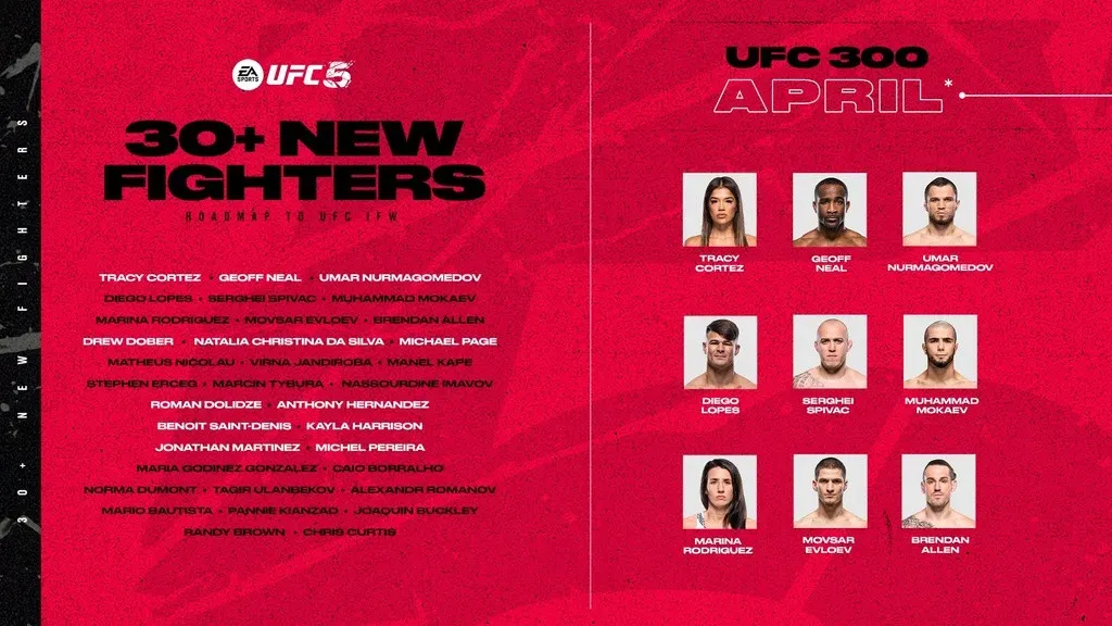 UFC 5 April Roster