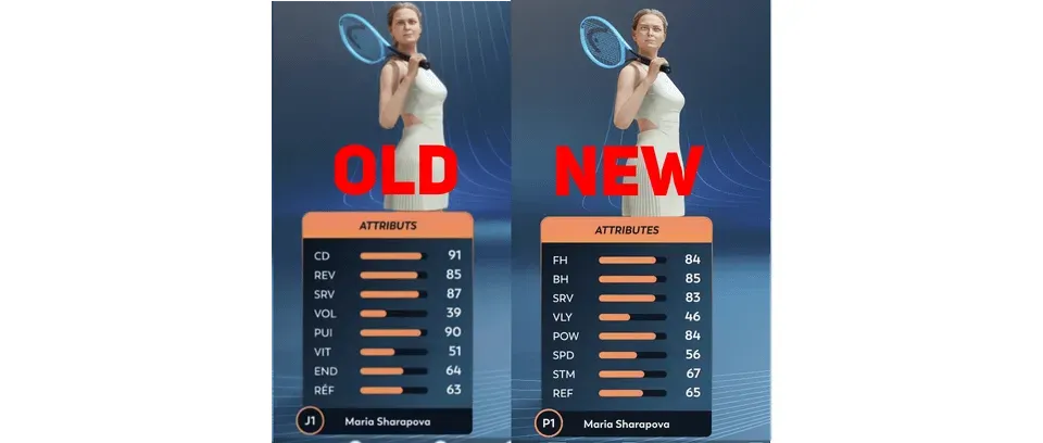 Sharapova's player stats
