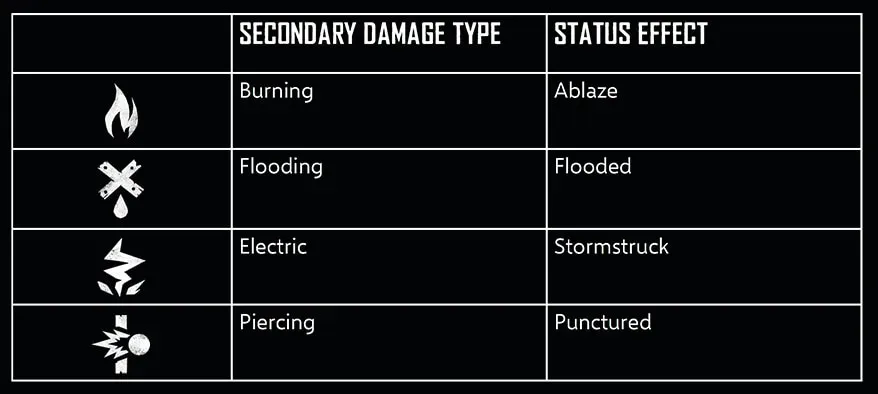 Status Effect Table