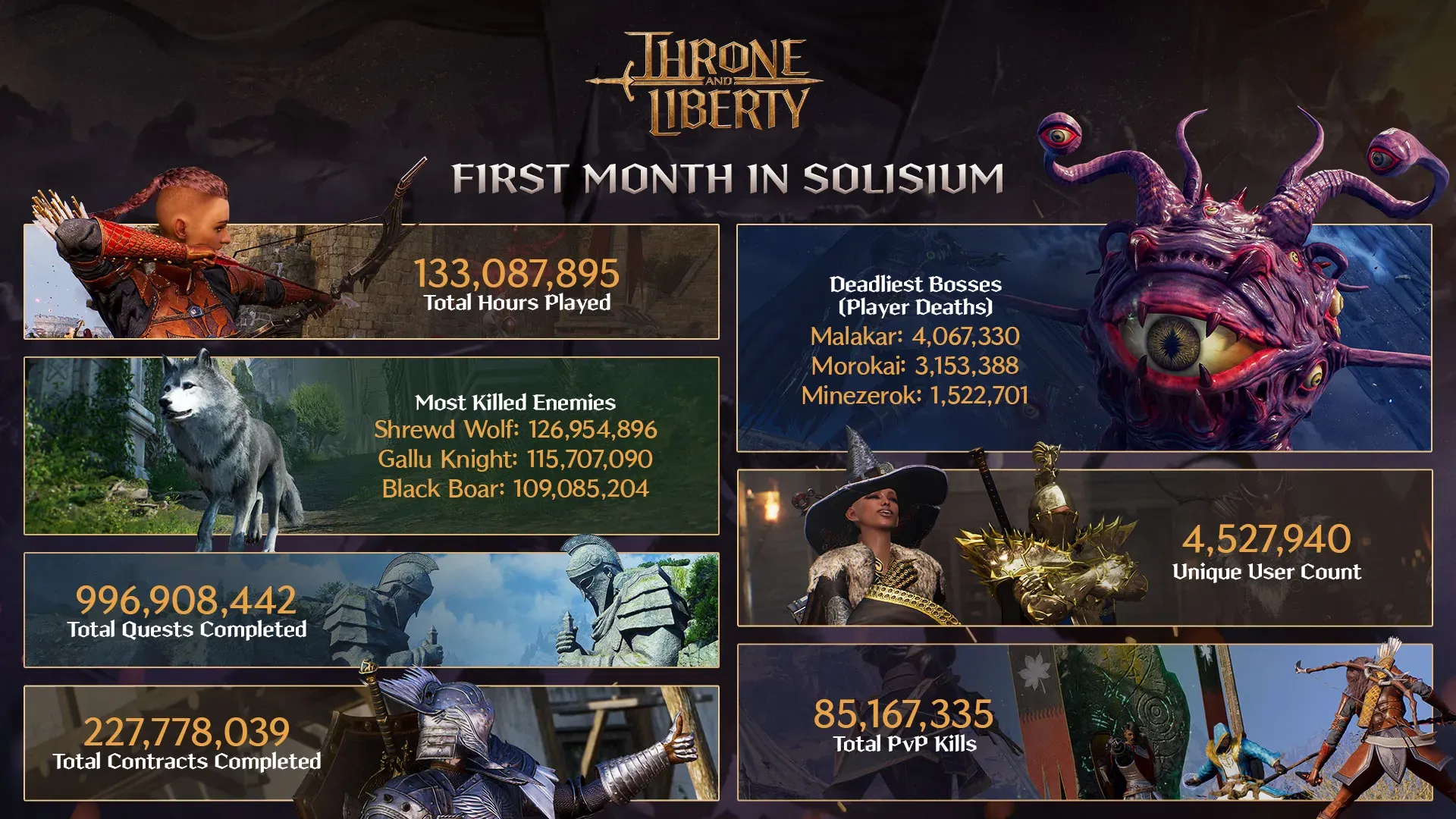 First Month in Solisium