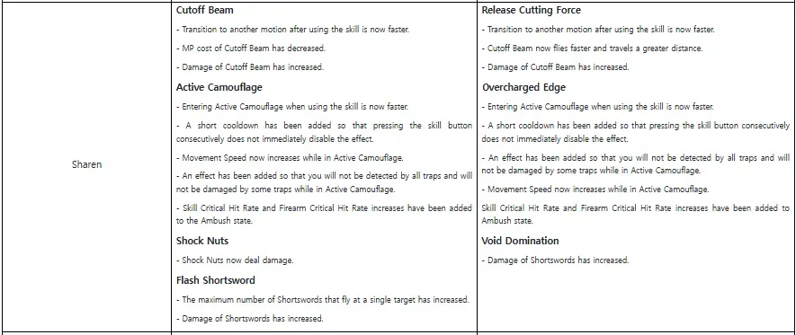  Descendants Skills #3