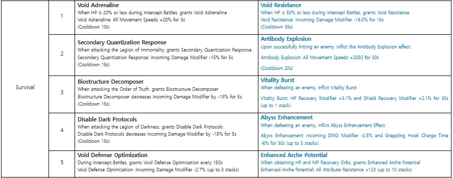 Inversion Reinforcement #3