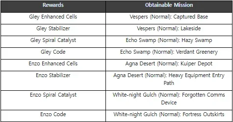 (5) Beginner Care Improvement