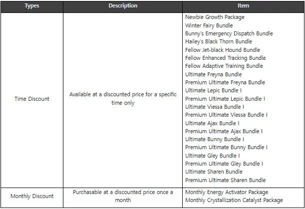 In-shop discount events