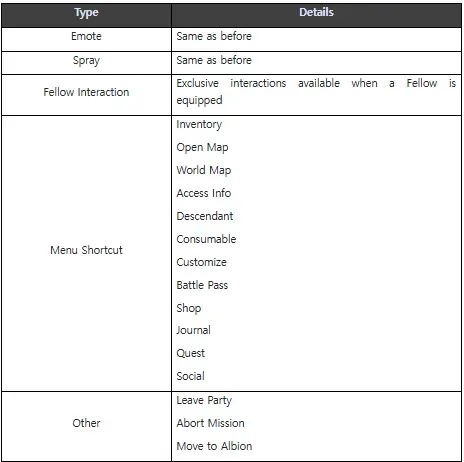 The Ring Menu pages can be edited