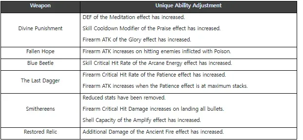 Unique Ability Adjustment