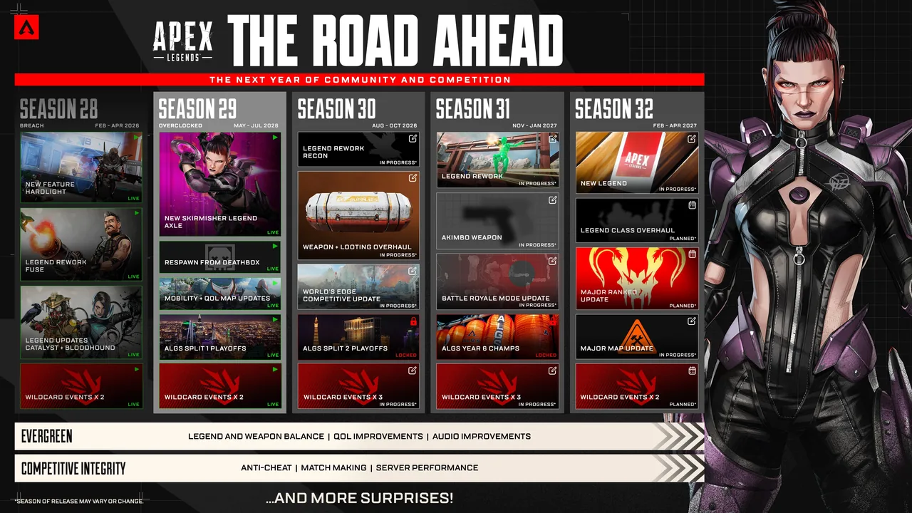 Image showing the yearly roadmap for Apex. It shows the new updates coming in S29, and what'll be coming in Season 30, 31 and 32. There will be overhauls to weapons and looting, a legend rework, and a new legend.