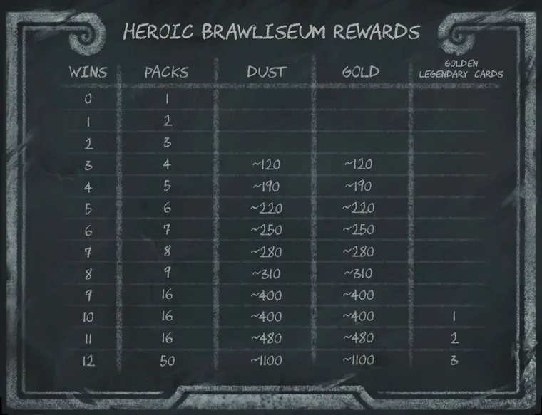 22%20-%20HS_33p2_Patch_Notes_InBlog_HeroicBrawliseum_Rewards_760x583_SW01.jpg