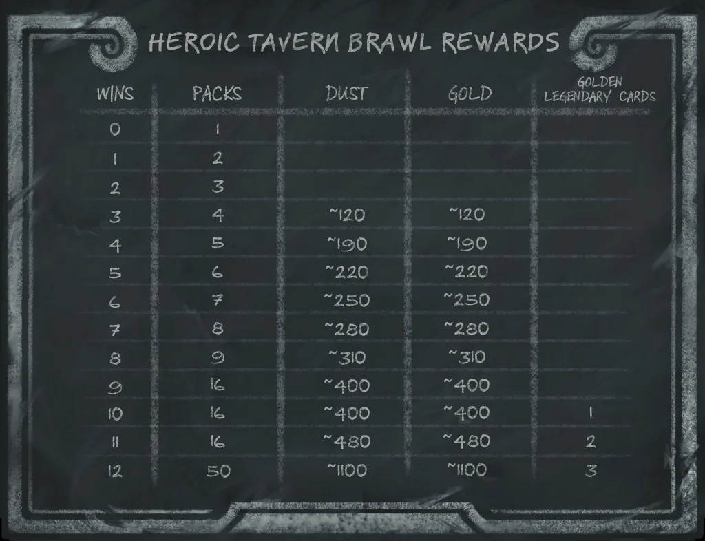 HS_36p2_Patch_Notes_InBlog_HeroicBrawliseum_Rewards_760x583_SW01.jpg