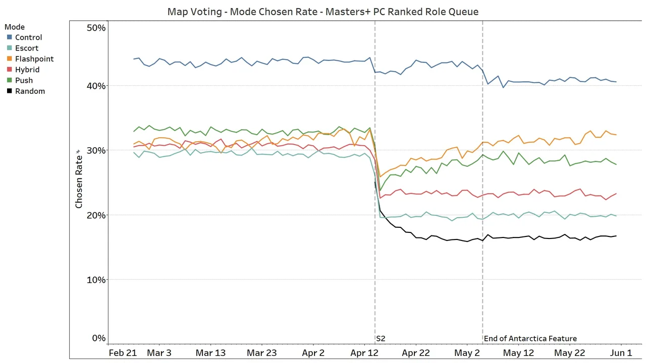 OW_Map Voting Chosen Rate Masters+.png